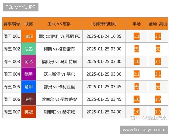 融合创新:大数据分析助力足球战术制定,大数据在足球训练中的运用 融合创新:大数据分析助力足球战术制定,大数据在足球训练中的运用