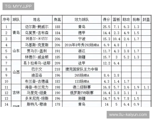 CBA外援赛场展现全能本色，cba外援大全